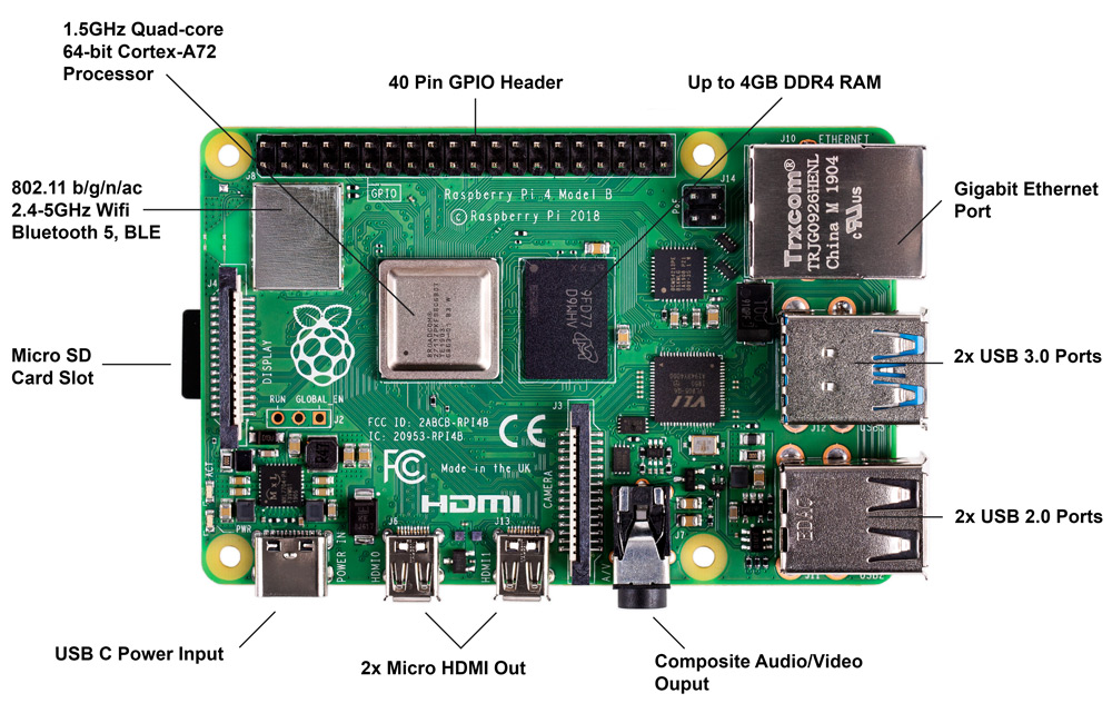 Image of Pi 4 board with callouts
