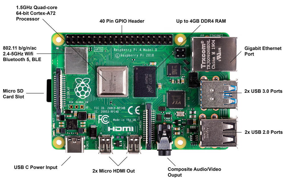 Image of Pi 4 board