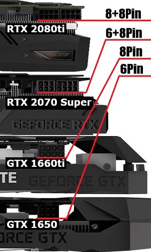 Diagram showing different potential power sockets on GPUs