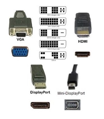 Different video connections