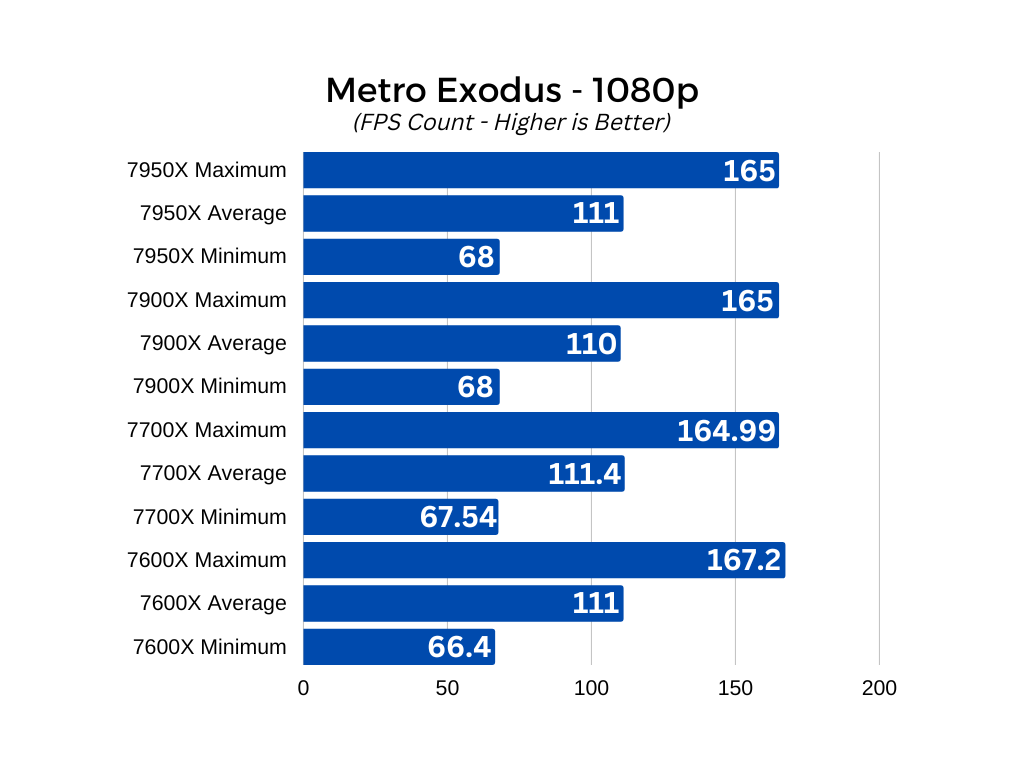 Metro Exodus 1080p graph