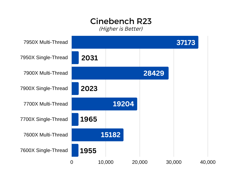Cinebench R23 graph