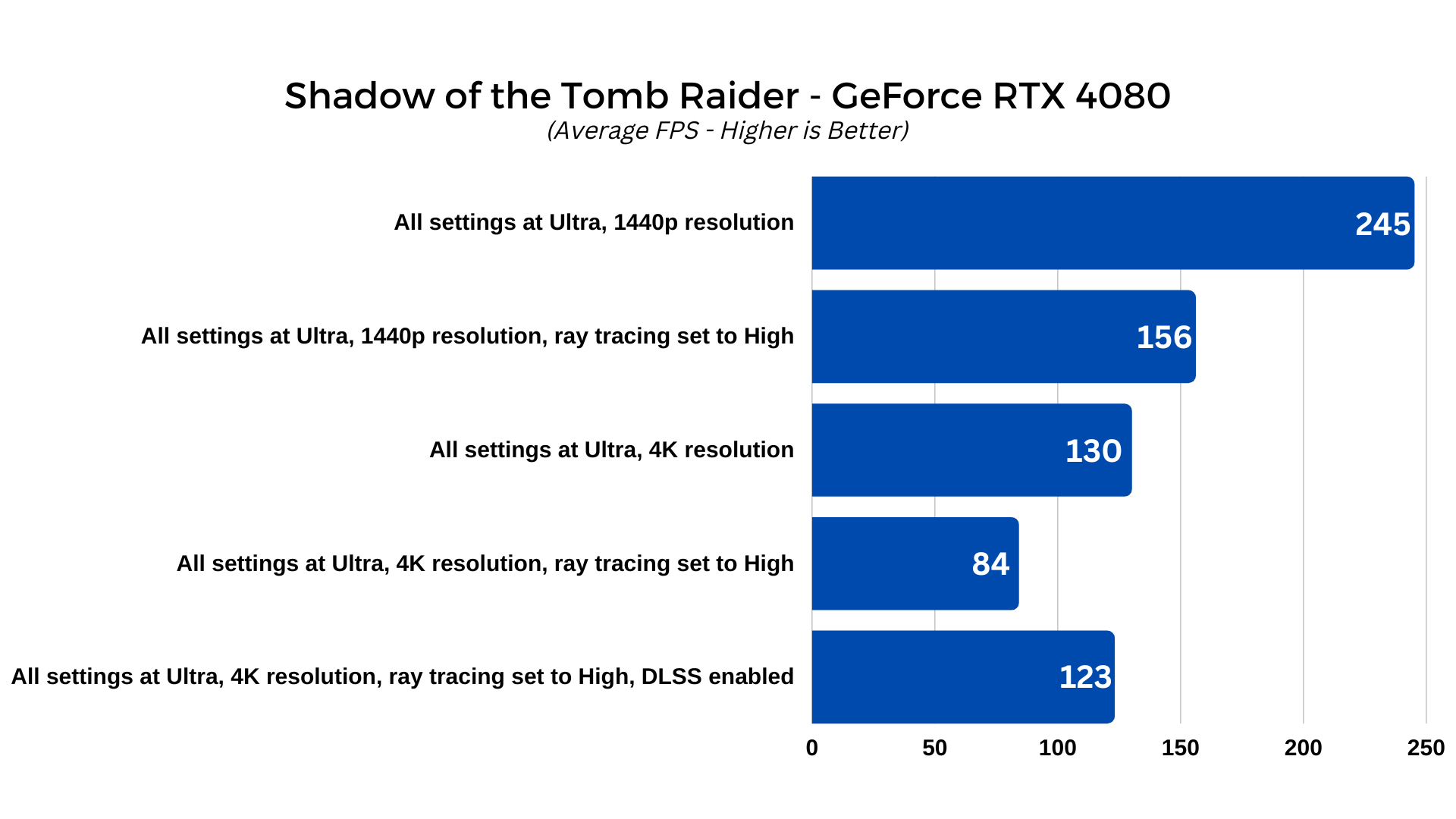 Nvidia GeForce RTX 4090 vs. RTX 4080: Which 4K GPU should you buy?