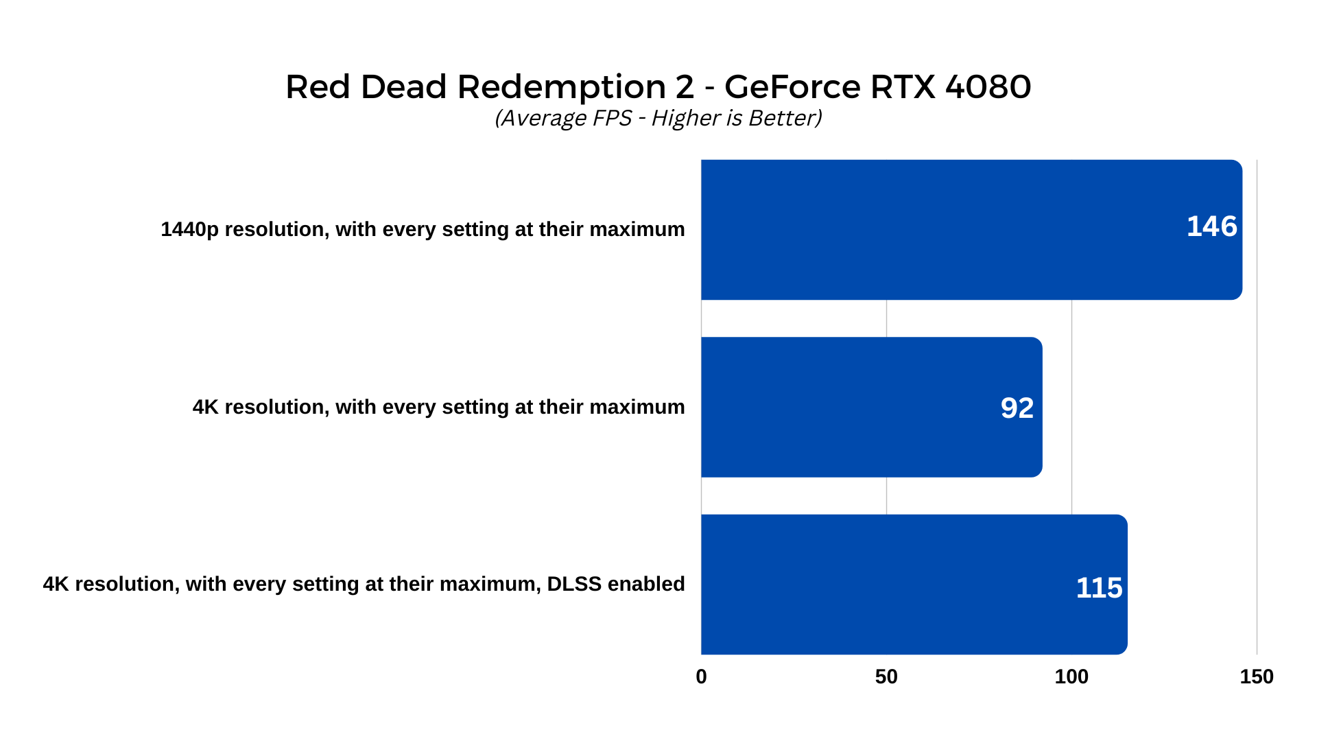 How does Nvidia RTX 4080 compare to RTX 3090? Benchmarks, specs, and more  explained