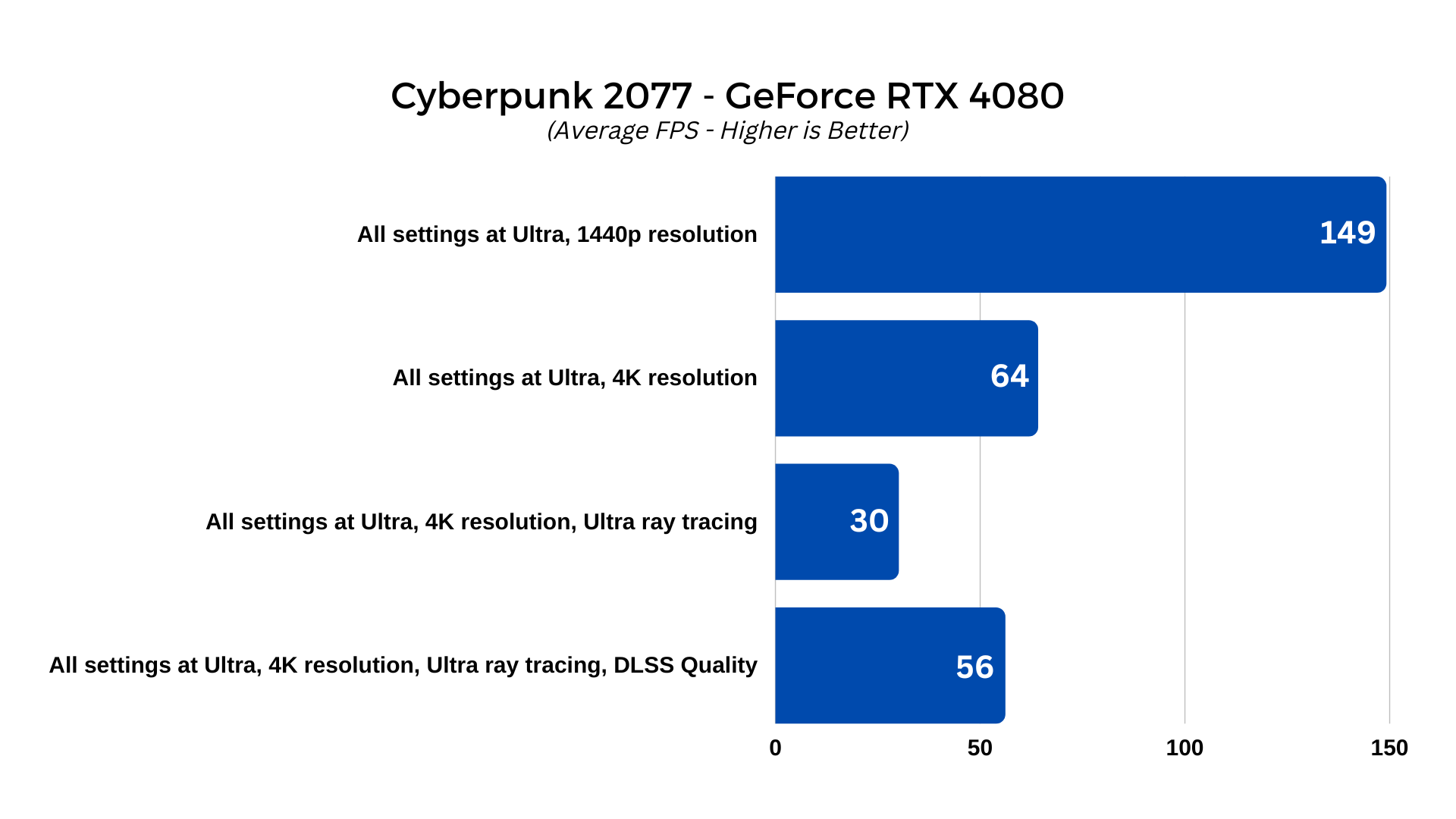 NVIDIA Publishes Official GeForce RTX 4080 16 GB & RTX 4080 12 GB Gaming  Benchmarks, Huge Performance Gaps In Entire RTX 40 Lineup