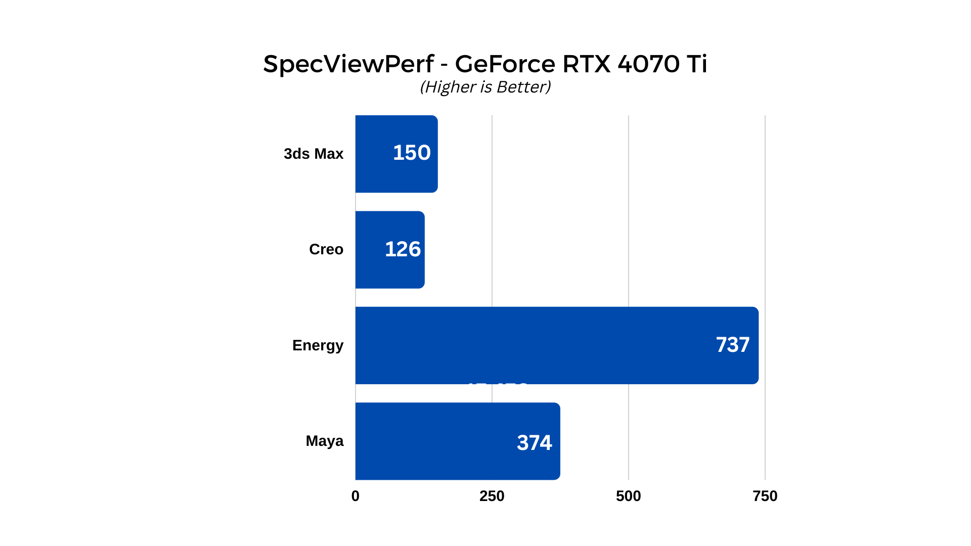 Specs Appeal: Comparing Nvidia RTX 4000 Series to RTX 3000 and 2000 - Neowin