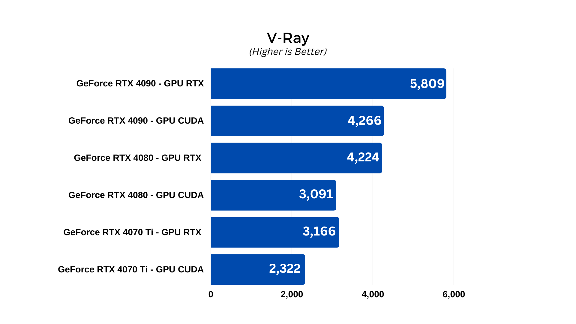 Graphics card comparison 2020 – all this generation's GPUs ranked