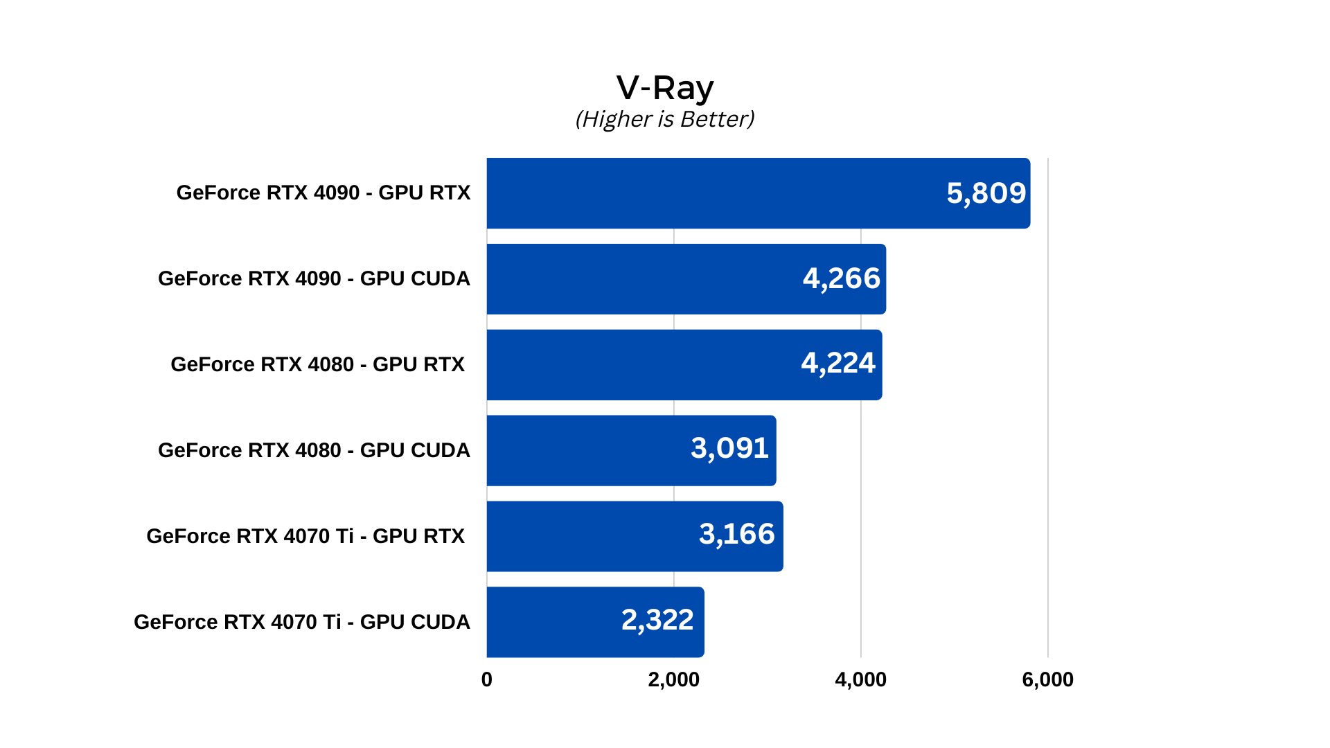 Benchmarks on sale gpu compare