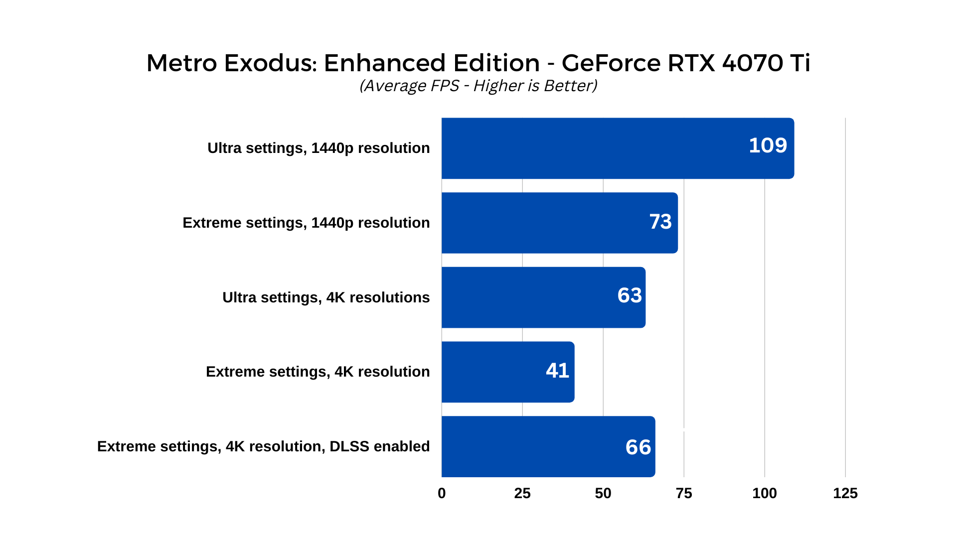 Unreal Engine: NVIDIA GeForce RTX 40 Series Performance