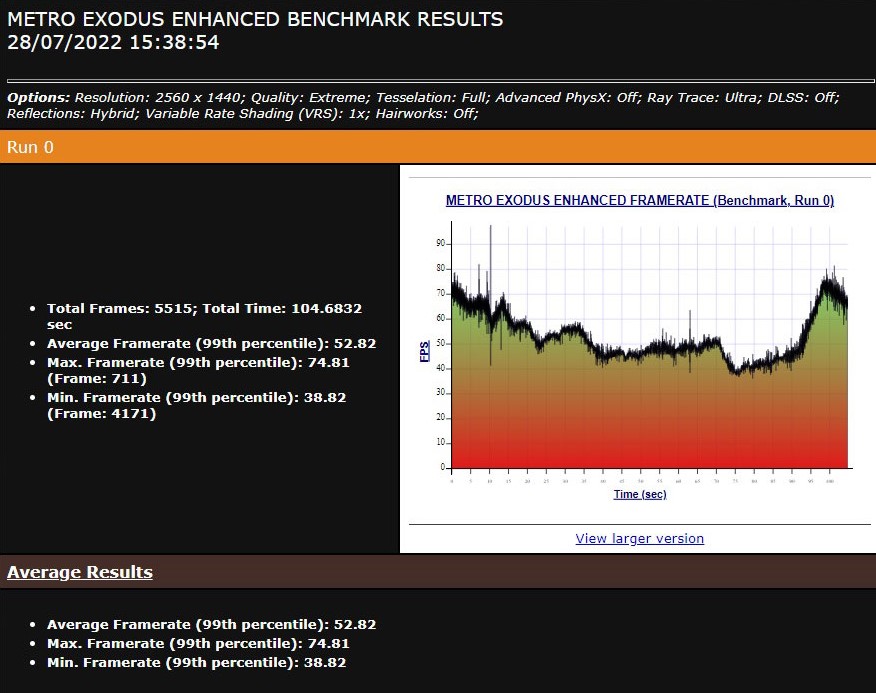 Is an AMD Radeon 6950XT Still Viable? With AMD's FSR and SAM It might be  just what you need! 