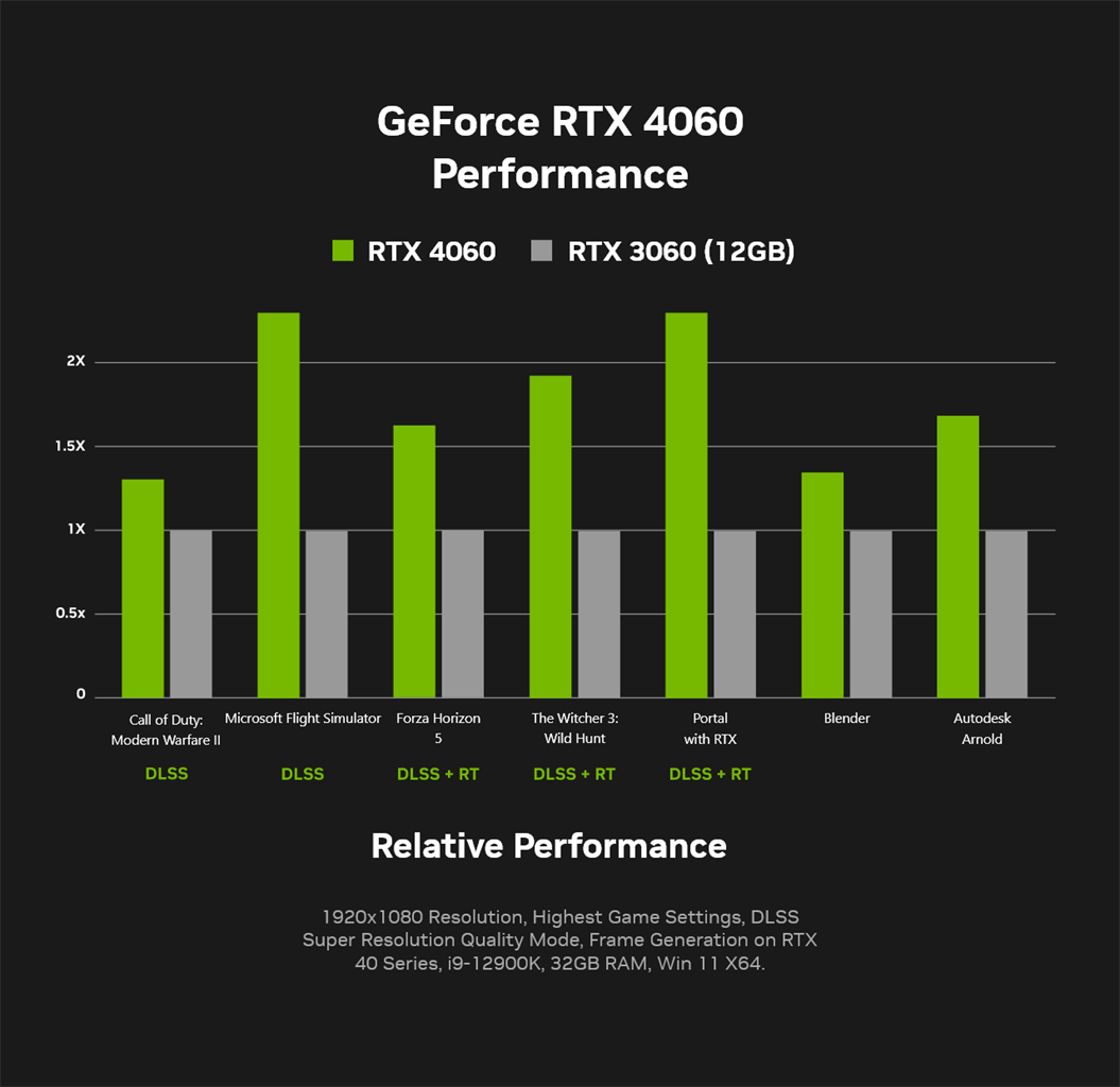 NVIDIA GeForce RTX 4060