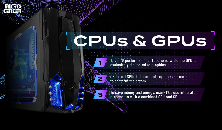 CPUs and GPUs: 1. The CPU performs major functions, while the GPU is exclusively dedicated to graphics. 2. CPUs and GPUs both use microprocessor cores to perform their work. 3. To save money and energy, many PCs use integrated processors with a combined CPU and GPU