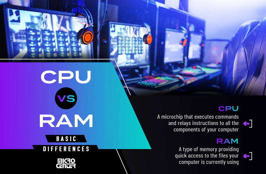 CPU vs. RAM basic differences graphic