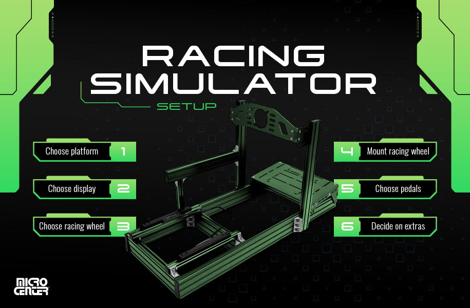 Racing simulator build steps graphic