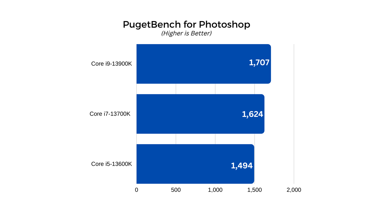 Pugent Bench for Photoshop Chart