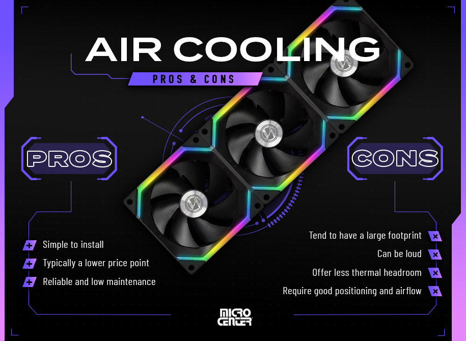 Thermal Compound Paste, Heat Sink, Air vs Water Cooling Explained