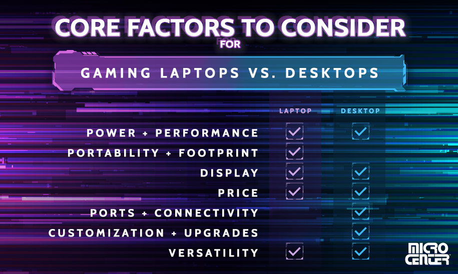Nævne falskhed kontoførende Gaming Laptop vs. Desktop: Which Setup Is Right for You?