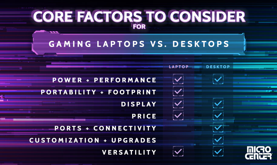 Gaming Laptop vs. Desktop Which Setup Is Right for You?