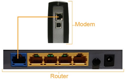 Modem to Router Connection