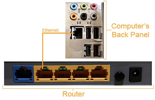 Router to Computer Connection