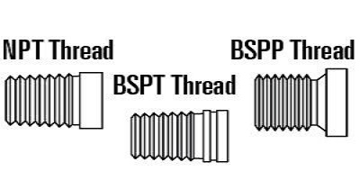 Image depicting different types of threading examples