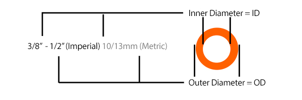Image illustrating Inner Diameter and Outer Diameter