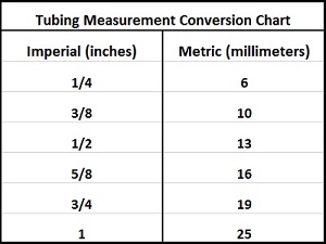 imperial metric conversion chart