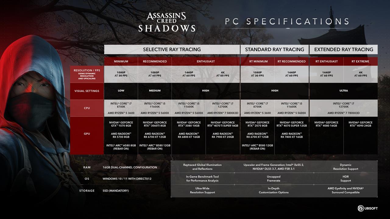 Assassins Creed Shadows Specs