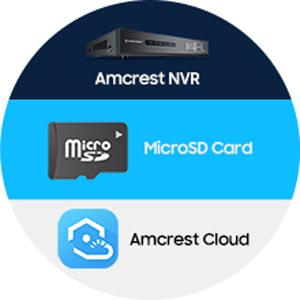Amcrest NVR, MicroSD Card, Amcrest Cloud