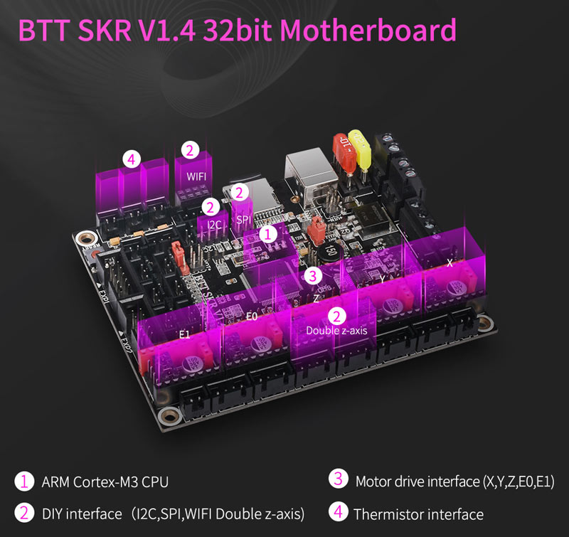 BTT SKR V1.4 32 bit motherboard image with spec callouts including ARM Cortex M3 CPU, Thermistor interface, and more.