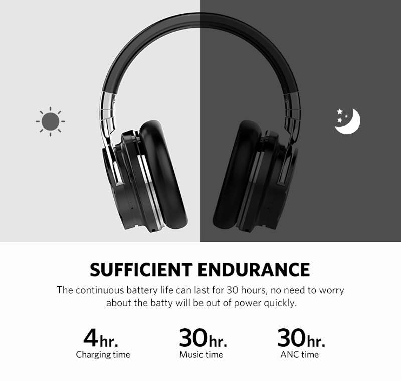 Cowin E7S Bluetooth Active Noise Cancelling headphone image spanning day and night. Sufficient endurance. 4hr charging time, 30hr music time, 30hr ANC time.