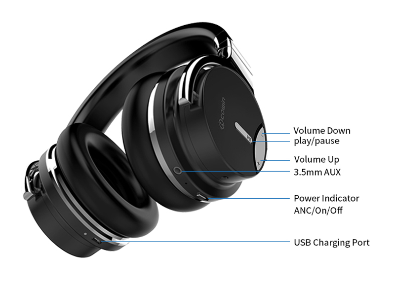 Angle view of Cowin E7S Bluetooth Active Noise Cancelling headphone with callouts for volume down, play, pause; volume up, 3.5mm AUX; Power indicator ANC on off;l USB charging port