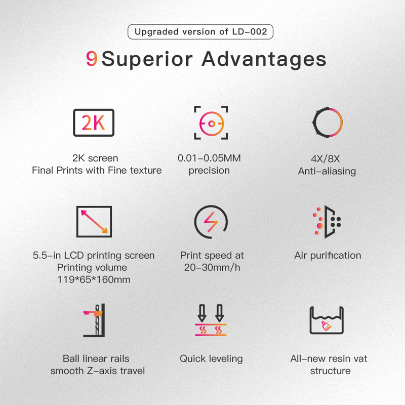 Upgraded version of LD 002. 9 Superior advantages, 2K screen, 0.01 to 0.05mm precision, 4x and 8x anti aliasing, 5.5 inch LCD oringint screen, 20 to 30mm per hour print speed, air purification, ball linear rails, quck leveling, all new resin vat.