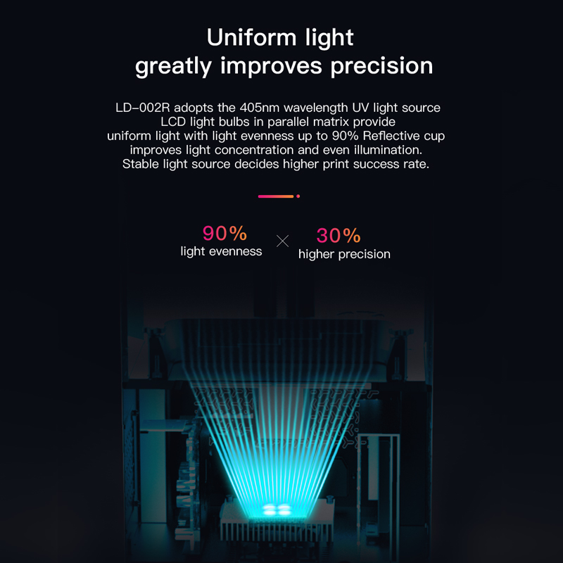 Uniform light greatly improves precision. Uniform light evenness up to 90 percent. Improvedlight concentration. Stable light source decides higher print success.