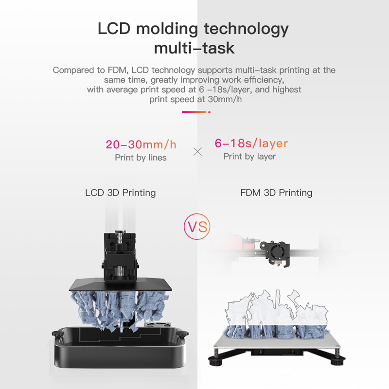 LCD Molding technology.Supports multi task printing at the same time improving work efficiemcy.