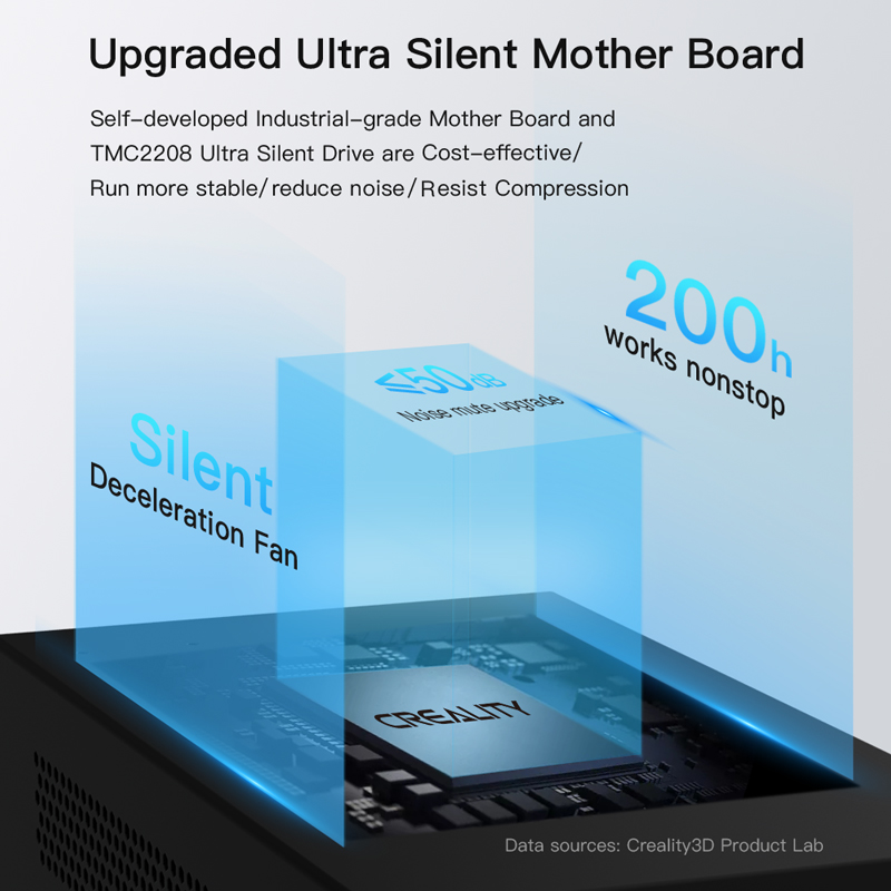 Upgraded ultra silent motherboard and TMC2208 ultra silent drive are cost effective, run more stable, reduce noise, resist compression