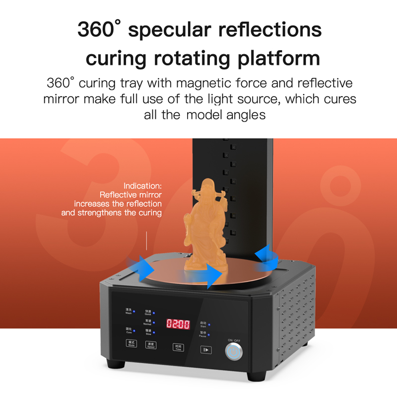 360 degree curing tray with magnetic force and reflective mirror make fulluse of the light source which cures all the model angles.