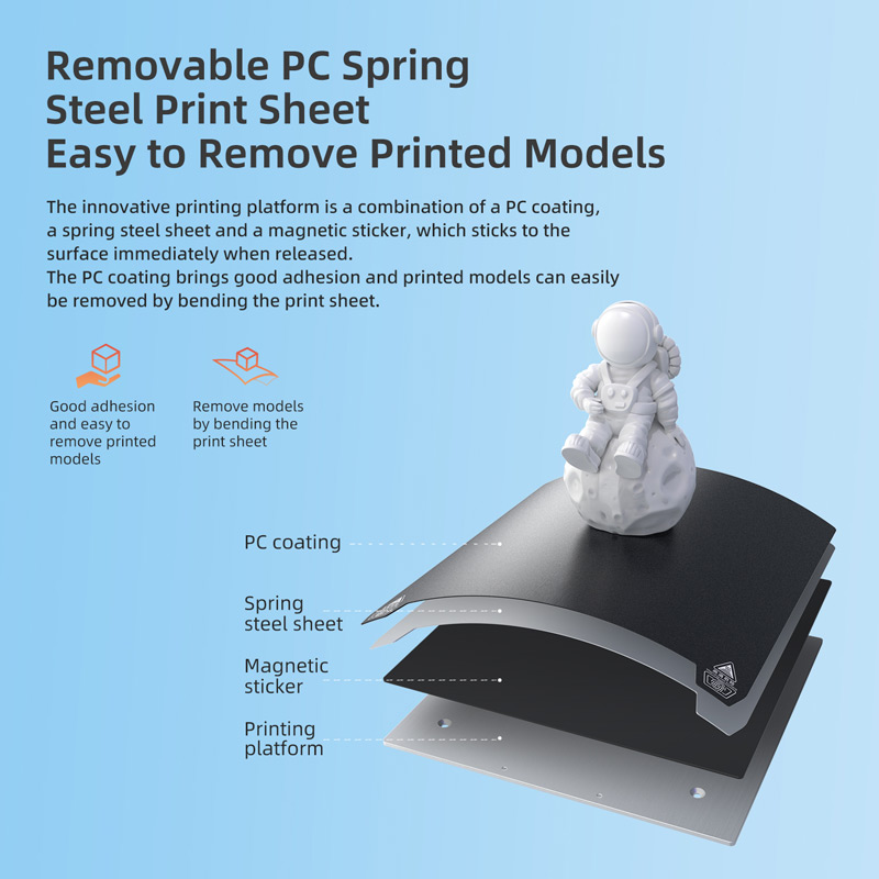 Removable PC spring steel print sheet. Easy to remove printed models. Images shows PC coating, spring steel sheet, magnetic sticker, printing platform.
