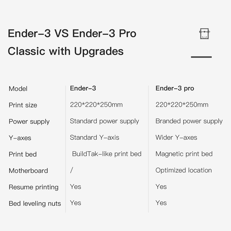 Creality Ender 3 vs. Ender 3 Pro Classic with upgrades.