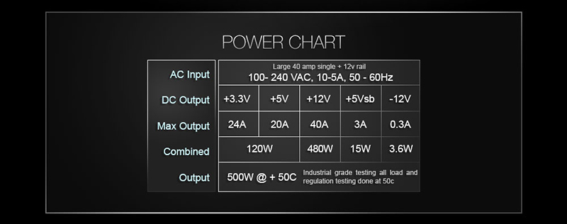 EVGA  500 W 80 Power Chart