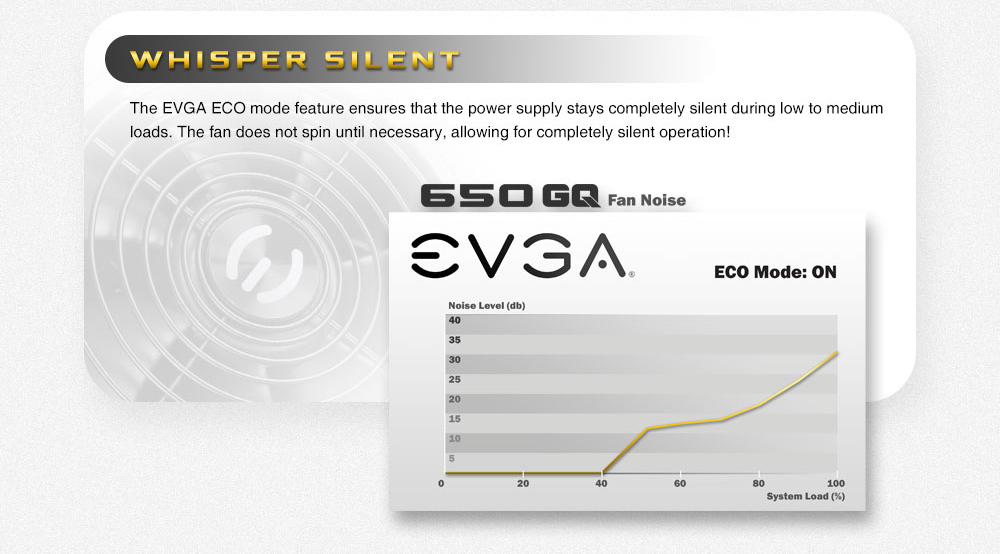EVGA GQ 650 Fan Noise Graph 