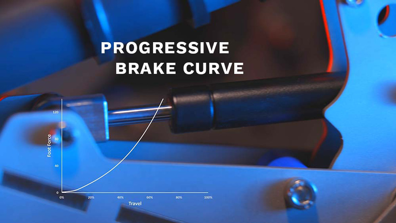 Progressive brake curve.