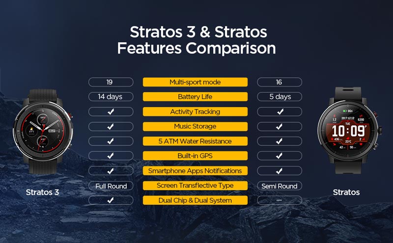Stratos 3 features chart