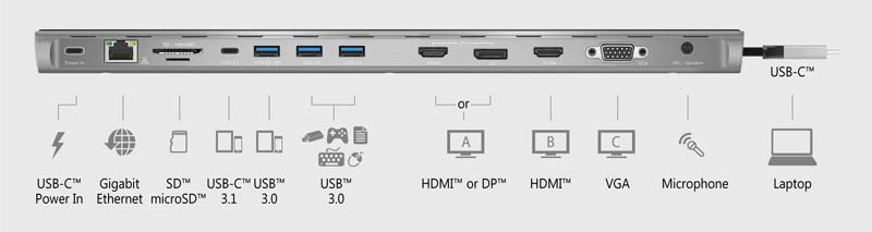 Dock Closeup showing all ports.