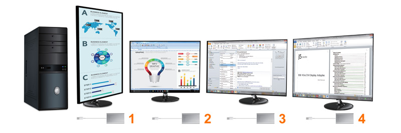 A desktop, vertical screen orientation, and three horizontal screens all displaying different images and connected by the JUA354
