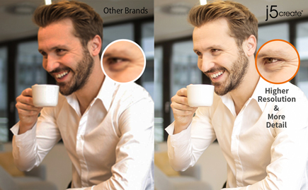 Side by side image of two men drinking coffee. The first image is dark representing other brands, the second image is brighter representing J5 Create's HD webcam with higher resolution and more detail.