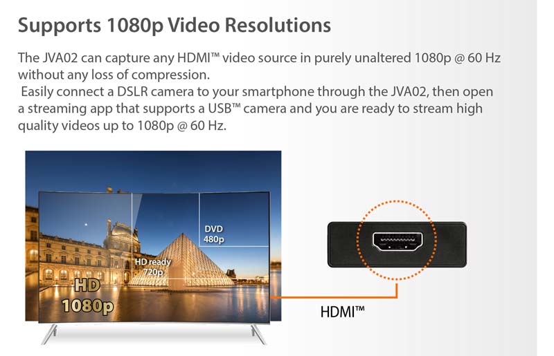 Supports 1080p Video Resolutions