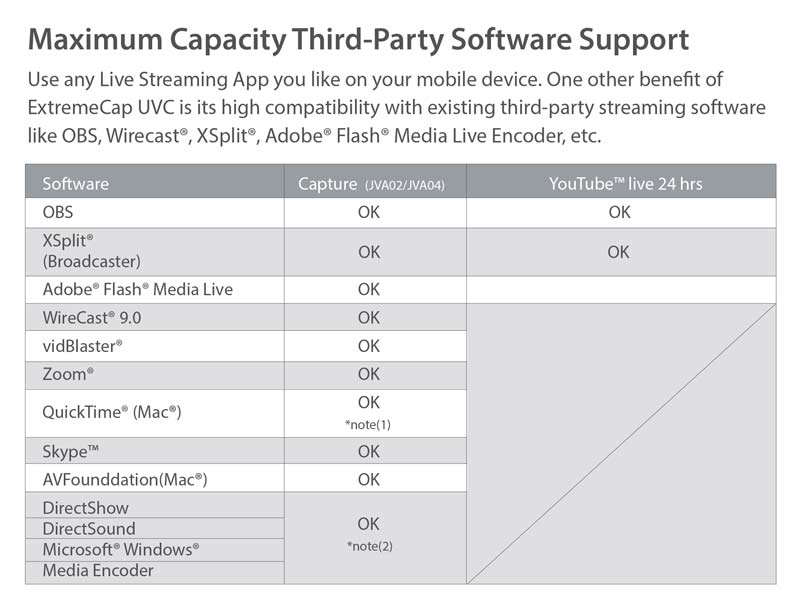 Maximum capacity third-party software support