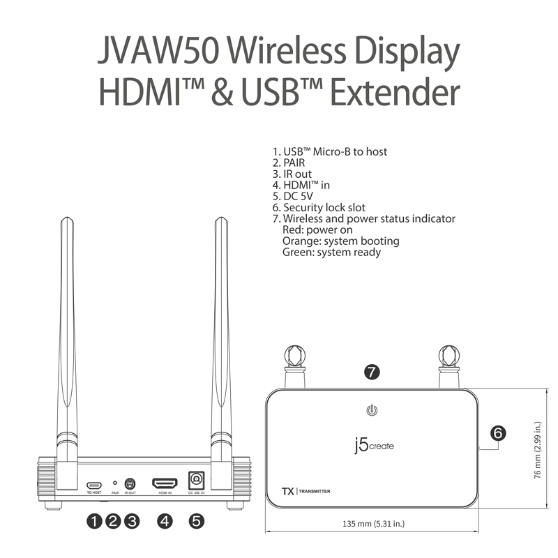 JVAW50 Wirless Display HDMI and USB Extender port diagram with call outs. USB micro B to host, PAIR, IR out, HDMI in, DC 5V, Security lock slot, Wireless and power status indicator.
