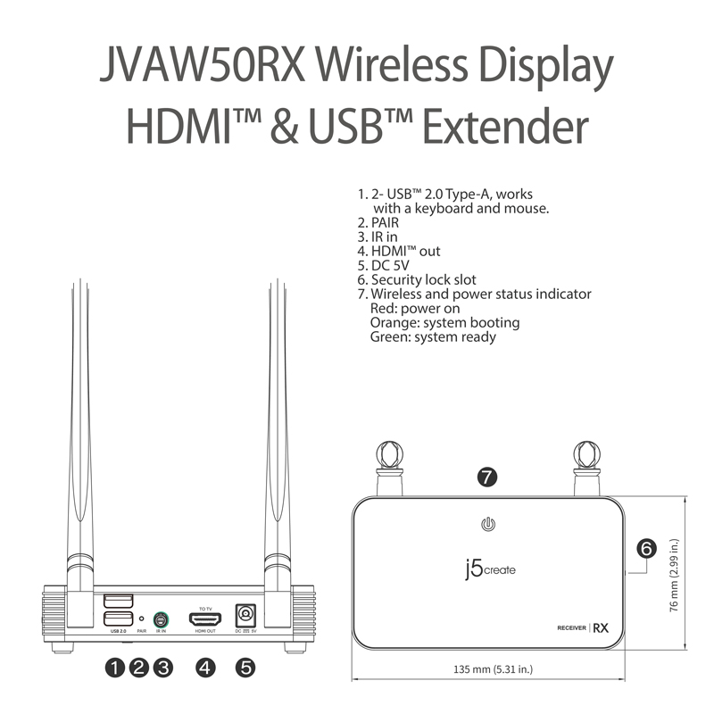 JVAW50RX Wireless Display HDMI and USB Extender port diagram with callouts: 2 USB 2.o, PAIR, IR in, HDMI out, DC 5V, Security lock slot, wireless and power status indicator.